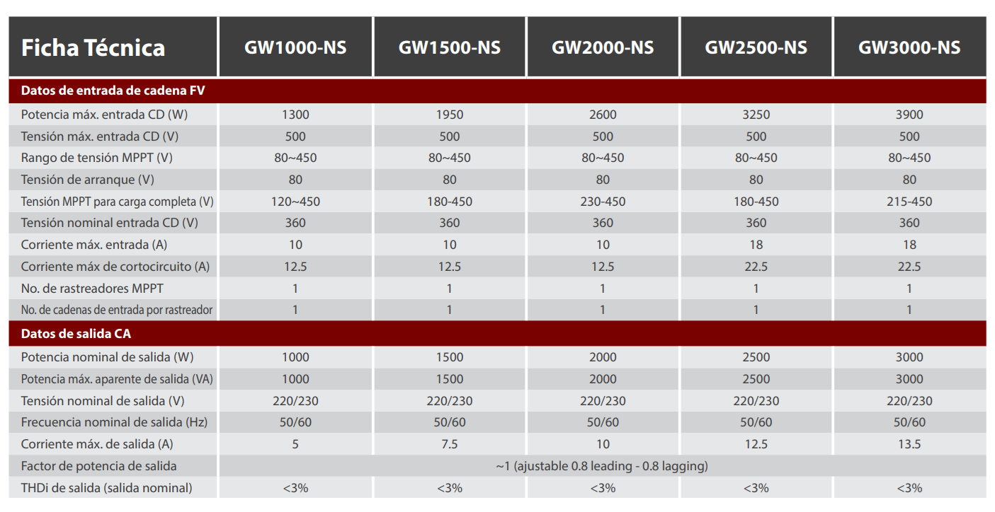Miniatura - Inversor Solar GW2000-NS 2Kw Bifasico